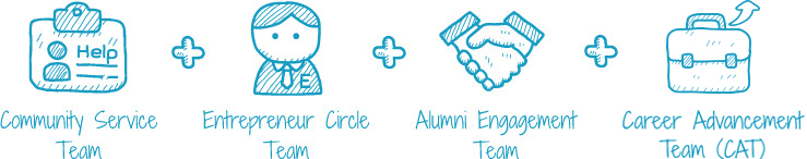 The 3 Pillars The 3 Pillars